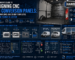 Technical infographic showing a CNC router cutting plywood van interior lining panels based on a precision 2D DXF template for a Ford Transit conversion.