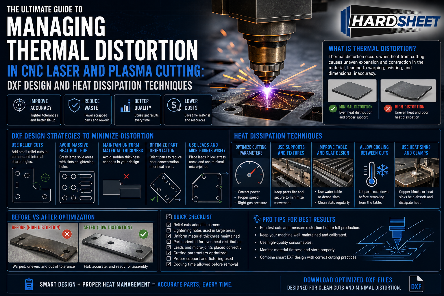 Technical infographic showing a CNC laser machine cutting complex sheet metal profiles with optimized toolpaths and heat relief slots to prevent thermal distortion.